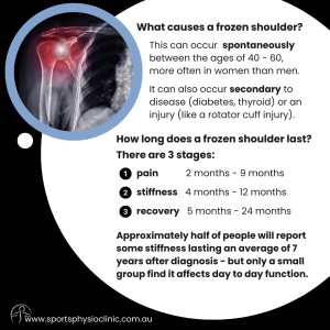 Could It Be A Frozen Shoulder? – The Sports Physio Clinic